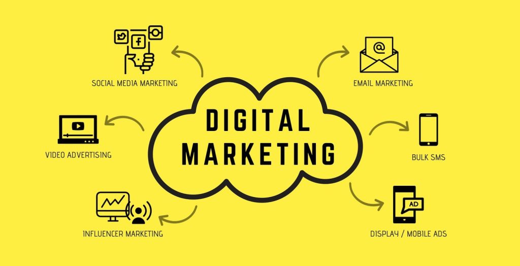 Online Digital marketing